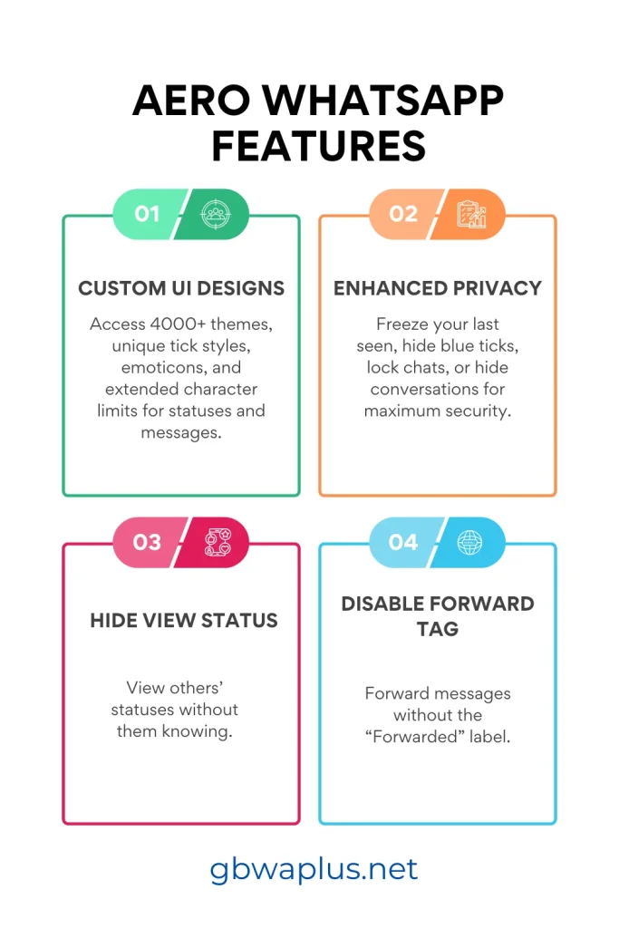 Aero WhatsApp Features