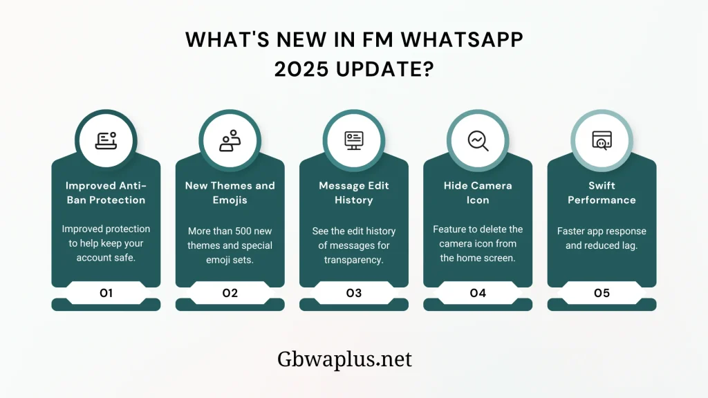 What's new in FM WhatsApp 2025 Update
