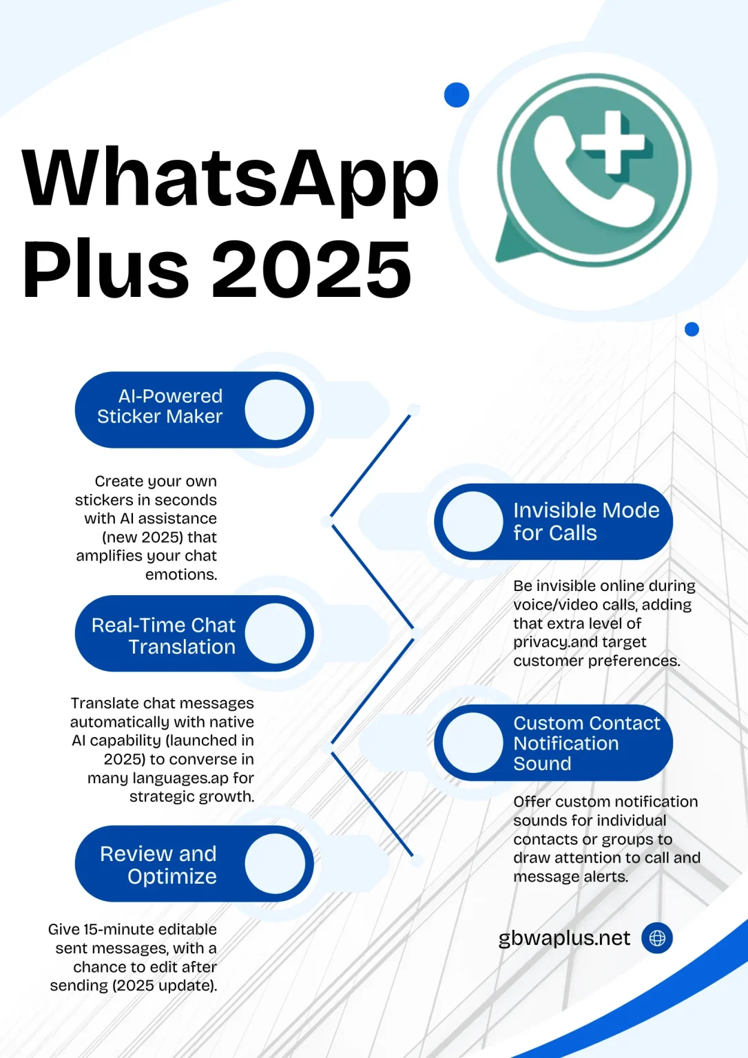 WhatsApp Plus 2025